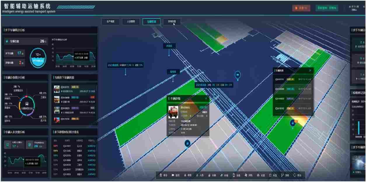 智能辅助运输系统